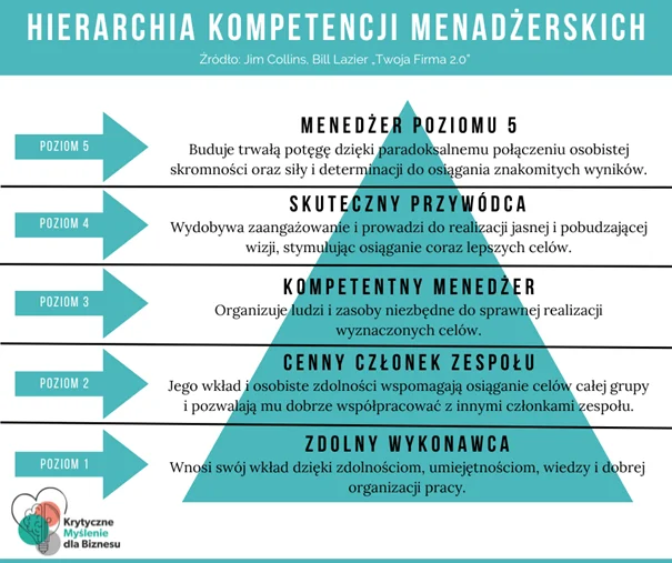 Dlaczego myślenie krytyczne jest dziś niezbędne w każdej organizacji?